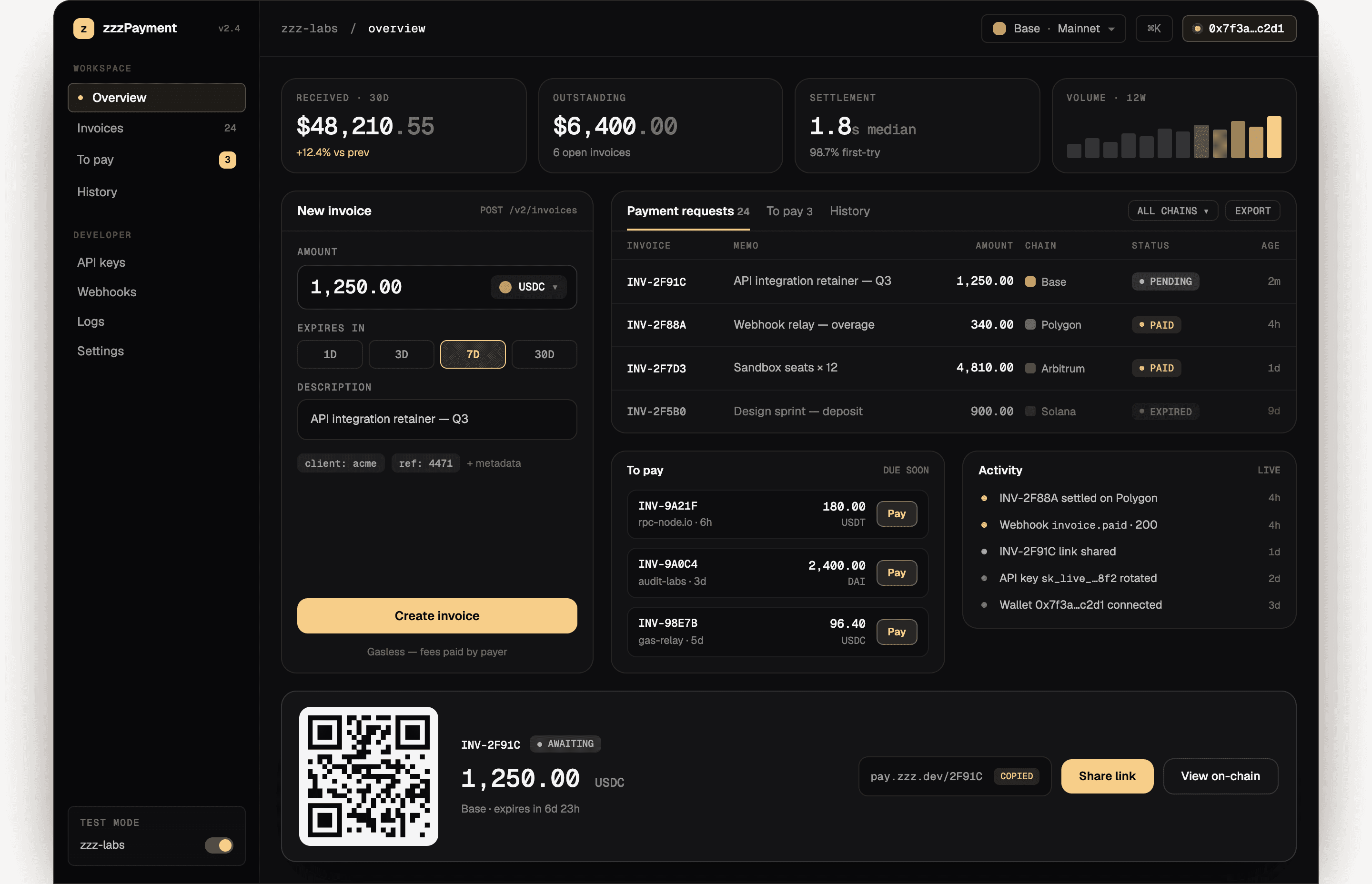 zzzPayment dashboard: received and outstanding totals, a new-invoice form for 1,250 USDC, a table of payment requests across Base, Polygon, Arbitrum and Solana with pending, paid and expired states, a to-pay queue, a live activity feed and a shareable QR payment link.